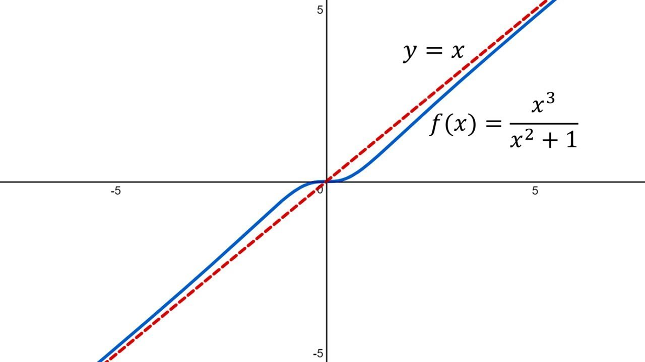 Asymptotic Analysis Basics | 🗒️ Ben's Notes